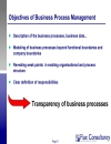 Business Process ModelingIntroduction to ARIS Methodolgy