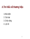 Quản trị thương hiệu