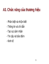 Quản trị thương hiệu