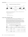 Configuring Voice over IP for the Cisco 3600 Series