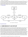 Voice over IP Protocols and Standards