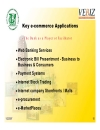 E Commerce Role of Banking