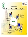 E Commerce Role of Banking