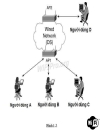 Mạng truyền dẫn vô tuyến wlan