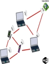 Mạng truyền dẫn vô tuyến wlan