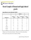 The Determinants of Metropolitan Growth