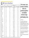 The Determinants of Metropolitan Growth