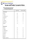 The Determinants of Metropolitan Growth