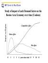 The Determinants of Metropolitan Growth