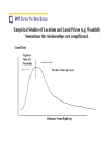 Location and Rents The Indifference Principle Submarkets and Land Use Segregation