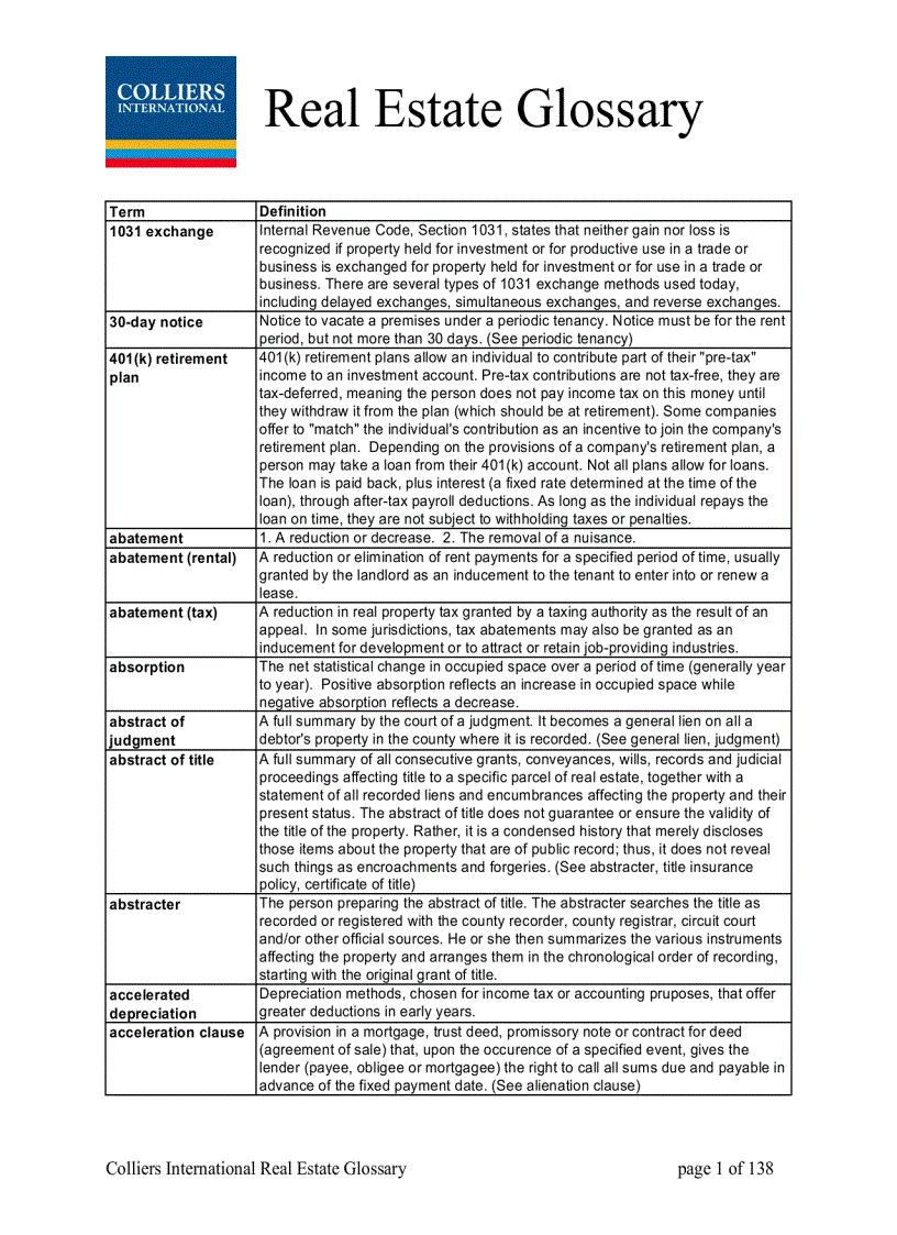 Real Estate Glossary