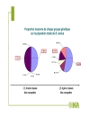 Modélisation probabiliste statistique pour l analyse des risques alimentaires