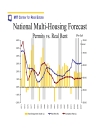 The Real Estate Sector The Capital and Property Markets