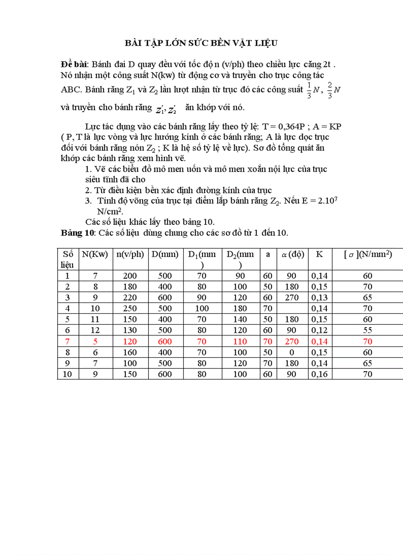 Bài tập lớn sức bền vật liệu