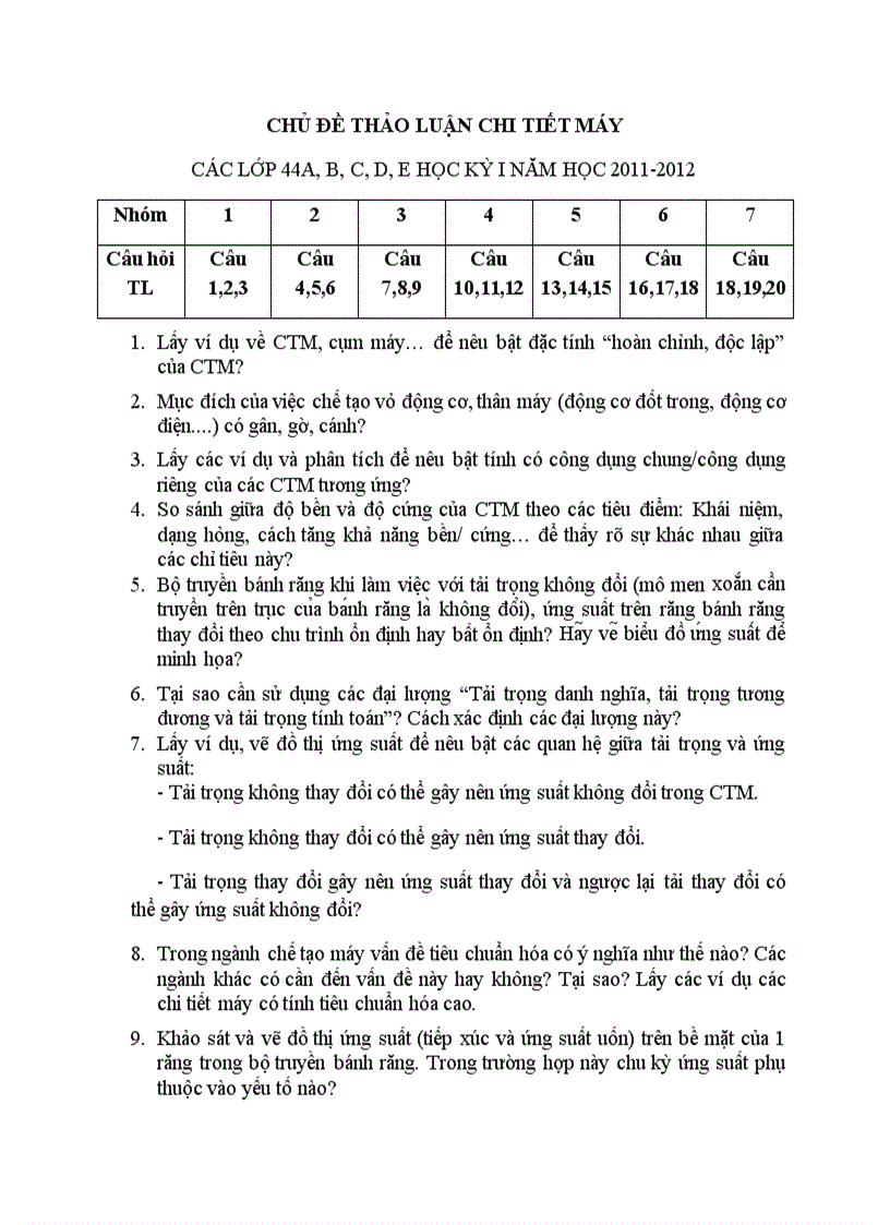 Chủ đề thảo luận chi tiết máy các lớp 44a b c d e học kỳ i năm học 2011 2012