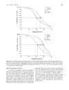 Báo cáo y học Thioglycosides as inhibitors of hSGLT1 and hSGLT2 Potential therapeutic agents for the control of hyperglycemia in diabetes