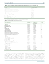 Báo cáo y học 2009 H1N1 Influenza and Experience in Three Critical Care Unit