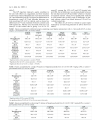 Báo cáo y học Effect of 1 25 dihydroxy vitamin D3 in experimental sepss