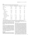 Báo cáo khoa học The role of cardiac troponin I as a prognosticator in critically ill medical patients a prospective observational cohort study