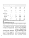 Báo cáo khoa học The role of cardiac troponin I as a prognosticator in critically ill medical patients a prospective observational cohort study