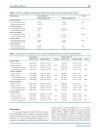 Báo cáo y học Translational Medicine and Reliability of Single Nucleotide Polymorphism Studies Can We Believe in SNP Reports or Not