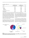 Báo cáo y học The Systemic Inflammatory Response Syndrome SIRS in acutely hospitalised medical patients a cohort study