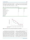 Báo cáo y học Effects of Flurbiprofen on CRP TNF α IL 6 and Postoperative Pain of Thoracotomy