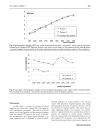 Báo cáo y học Changes of uterine blood flow after vaginal radical trachelectomy VRT in patients with early stage uterine invasive cervical cancer