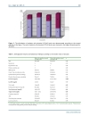 Báo cáo y học he Association Among Lipoprotein associated Phospholipase A2 Levels Total Antioxidant Capacity and Arousal in Male Patients with OSA