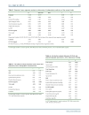 Báo cáo y học he Association Among Lipoprotein associated Phospholipase A2 Levels Total Antioxidant Capacity and Arousal in Male Patients with OSA