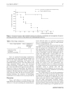 Báo cáo y học Comparison between single antiplatelet therapy and combination of antiplatelet and anticoagulation therapy for secondary prevention in ischemic stroke patients with antiphospholipid syndrome