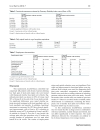 Báo cáo y học Evaluation of Lumbar Facet Joint Nerve Blocks in Managing Chronic Low Back Pain A Randomized Double Blind Controlled Trial with a 2 Year Follow U