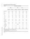 Báo cáo y học Medical resource utilization among patients with ventilator associated pneumonia pooled analysis of randomized studies of doripenem versus comparators