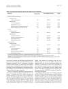 Báo cáo y học Medical resource utilization among patients with ventilator associated pneumonia pooled analysis of randomized studies of doripenem versus comparators