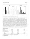 Báo cáo y học Medical resource utilization among patients with ventilator associated pneumonia pooled analysis of randomized studies of doripenem versus comparators