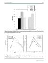 Báo cáo y học High Dose Astaxanthin Lowers Blood Pressure and Increases Insulin Sensitivity in Rats Are These Effects Interdependen