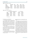 Báo cáo y học High Dose Astaxanthin Lowers Blood Pressure and Increases Insulin Sensitivity in Rats Are These Effects Interdependen