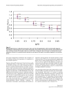 Báo cáo y học The relationship between antipsychotic medication adherence and patient outcomes among individuals diagnosed with bipolar disorder a retrospective study