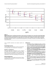 Báo cáo y học The relationship between antipsychotic medication adherence and patient outcomes among individuals diagnosed with bipolar disorder a retrospective study