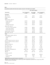 Báo cáo y học The epidemiology of intensive care unit acquired hyponatraemia and hypernatraemia in medical surgical intensive care unit