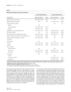 Báo cáo y học The epidemiology of intensive care unit acquired hyponatraemia and hypernatraemia in medical surgical intensive care unit