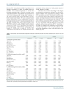 Báo cáo y học The Relationship between Serum Uric Acid and Spirometric Values in Participants in a Health Check The Takahata Study