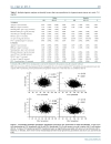 Báo cáo y học The Relationship between Serum Uric Acid and Spirometric Values in Participants in a Health Check The Takahata Study