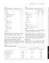 Báo cáo y học Utility of routine chest radiographs in a medical surgical intensive care unit a quality assurance survey