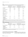 Báo cáo khoa học The clinical value of daily routine chest radiographs in a mixed medical surgical intensive care unit is low