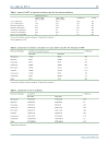 Báo cáo y học The Impact of a Nationwide Antibiotic Restriction Program on Antibiotic Usage and Resistance against Nosocomial Pathogens in Turkey