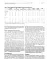 Báo cáo y học The epidemiology of medical emergency contacts outside hospitals in Norway a prospective population based study