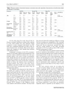 Báo cáo y học Influenza Vaccination Healthcare Workers Attitude in Three Middle East Countrie