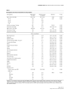 Báo cáo y học Treating patients with fibromyalgia in primary care settings under routine medical practice a claim database cost and burden of illness study