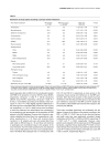 Báo cáo y học Treating patients with fibromyalgia in primary care settings under routine medical practice a claim database cost and burden of illness study